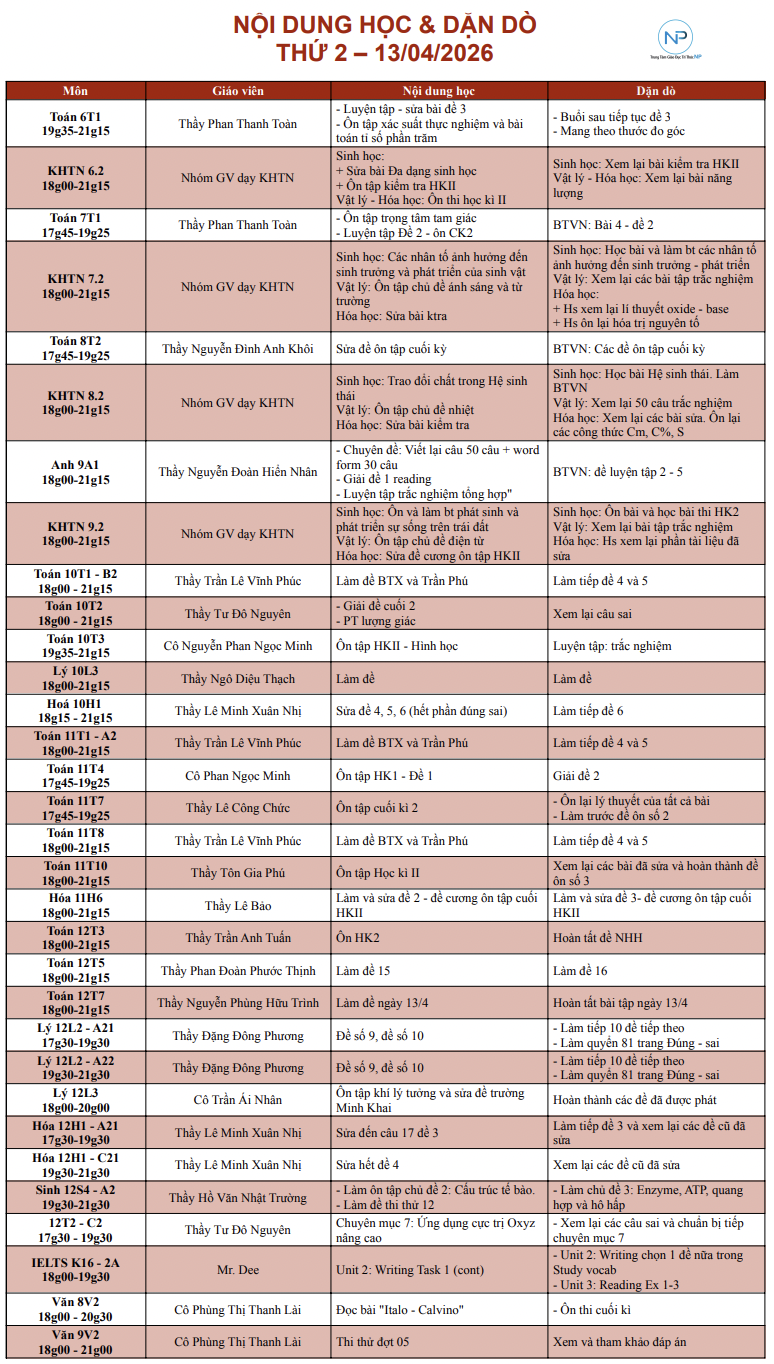 Báo bài ngày 13/04/2026